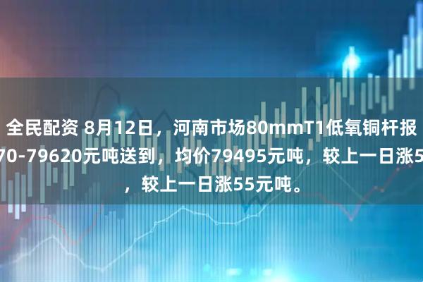 全民配资 8月12日，河南市场80mmT1低氧铜杆报价79370-79620元吨送到，均价79495元吨，较上一日涨55元吨。